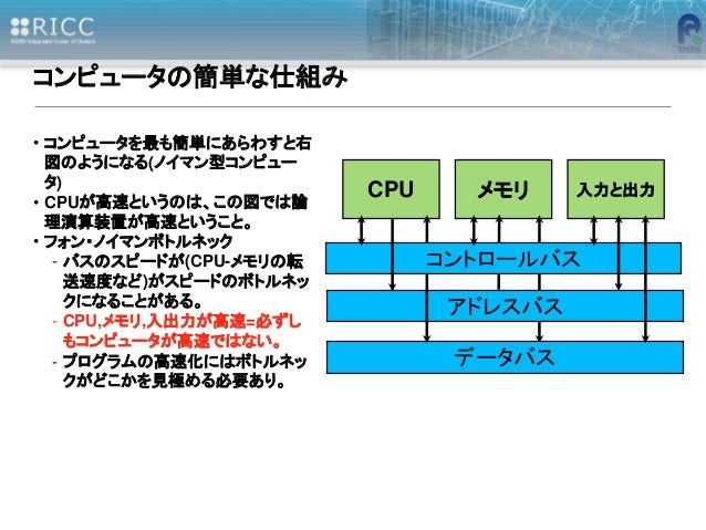 CMSI計算科学技術特論A(7) 線形代数演算ライブラリBLASとLAPACKの基礎と実践2CMSI計算科学技術特論A(7) 線形代数演算ライブラリBLASとLAPACKの基礎と実践2