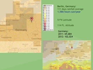 Berlin, Germany:
111 days rainfall average
1,586 hours sun/year
51ºN Latitude
114 Ft. Altitude
Germany:
2011: 69,684
2012: 102,024
 