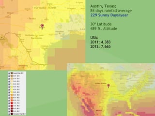 Austin, Texas:
84 days rainfall average
229 Sunny Days/year
30º Latitude
489 ft. Altitude
USA:
2011: 4,383
2012: 7,665
 