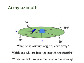 S
0º
E
90º
W
-90º
N
-/+ 180º
What is the azimuth angle of each array?
Which one will produce the most in the morning?
Which one will produce the most in the evening?
?
?
Array azimuth
 