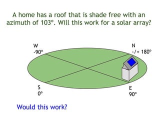 S
0º
E
90º
W
-90º
A home has a roof that is shade free with an
azimuth of 103º. Will this work for a solar array?
Would this work?
N
-/+ 180º
 