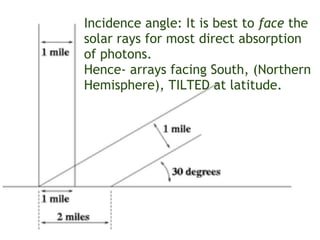 Incidence angle: It is best to face the
solar rays for most direct absorption
of photons.
Hence- arrays facing South, (Northern
Hemisphere), TILTED at latitude.
 