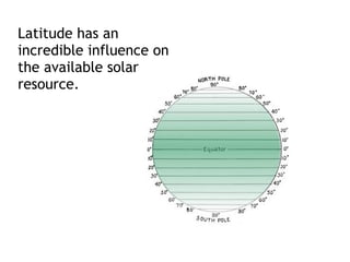 Latitude has an
incredible influence on
the available solar
resource.
 