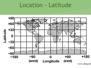 Location - Latitude
 