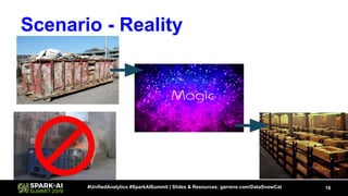 10#UnifiedAnalytics #SparkAISummit | Slides & Resources: garrens.com/DataSnowCat
Scenario - Reality
 