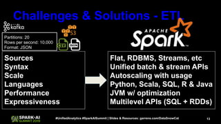 Flat, RDBMS, Streams, etc
Unified batch & stream APIs
Autoscaling with usage
Python, Scala, SQL, R & Java
JVM w/ optimization
Multilevel APIs (SQL + RDDs)
13#UnifiedAnalytics #SparkAISummit | Slides & Resources: garrens.com/DataSnowCat
Challenges & Solutions - ETL
Partitions: 20
Rows per second: 10,000
Format: JSON
Sources
Syntax
Scale
Languages
Performance
Expressiveness
 