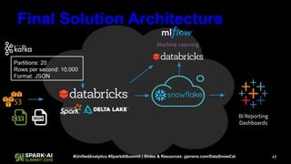 17#UnifiedAnalytics #SparkAISummit | Slides & Resources: garrens.com/DataSnowCat
Final Solution Architecture
Partitions: 20
Rows per second: 10,000
Format: JSON
Machine Learning
BI Reporting
Dashboards
 
