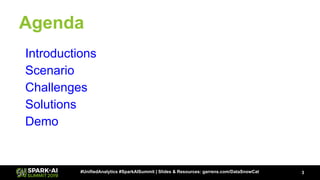 Agenda
3#UnifiedAnalytics #SparkAISummit | Slides & Resources: garrens.com/DataSnowCat
Introductions
Scenario
Challenges
Solutions
Demo
 