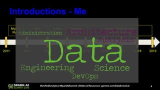 4#UnifiedAnalytics #SparkAISummit | Slides & Resources: garrens.com/DataSnowCat
Introductions - Me
2011 2012 2013 2014 2015 2016 2017 2018 2019
MySQL
Ruby
AWS
Pig & Hive
Python
Linux
Scala, Python & Java
Apache Spark & ML
Hadoop
NoSQL
 