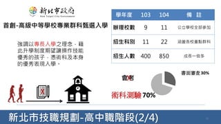 新北市技職規劃-高中職階段(2/4) 10
首創-高級中等學校專業群科甄選入學
術科測驗70%
書面審查30%
會考
學年度 103 104 備 註
辦理校數 9 11 公立學校全部參加
招生科別 11 22 涵蓋各校重點群科
招生人數 400 850 成長一倍多
強調以專長入學之理念，藉
此升學制度期望讓操作技能
優秀的孩子，憑術科及本身
的優秀表現入學。
X
X
 