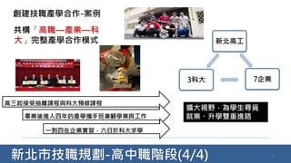 新北市技職規劃-高中職階段(4/4) 12
創建技職產學合作-案例
新北高工
7企業3科大
擴大視野，為學生尋覓
就業、升學雙重進路
共構「高職—產業—科
大」完整產學合作模式
高三起接受抽離課程與科大預修課程
畢業後進入四年的產學攜手班兼顧學業與工作
一到四在企業實習，六日於科大求學
 