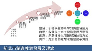 整合：引導學生將所學知識整合運用
自學：啟發學生自主搜尋資源及學習
創意：創意性提出問題解決改善方式
實作：勇於將創意想法透過動手實踐
16
103雲
端創客
教室試
辦學校
103-104
創客教室
教師社群
104創客教
育推廣+平
臺
104推動國
中小創客社
群學校
105創客師
生馬拉松
新北市創客教育發展及理念
 