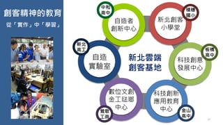 新北創客
小學堂
積穗
國小
科技創意
發展中心
板橋
高中
科技創新
應用教育
中心 金山
高中
數位文創
金工琺瑯
中心
鶯歌
工商
自造者
創新中心
中和
高中創客精神的教育
從「實作」中「學習」
自造
實驗室
新北
高工
新北雲端
創客基地
17
 