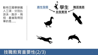 技職教育重要性(2/3) 3
學生動物王國舉辦鐵
人三項，分別比
游泳、跑步、飛
翔，最後取得冠
軍的是……
適性發展 職涯進路
自我實現
 