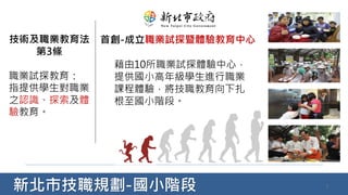 新北市技職規劃-國小階段 7
技術及職業教育法
第3條
職業試探教育：
指提供學生對職業
之認識、探索及體
驗教育。
首創-成立職業試探暨體驗教育中心
藉由10所職業試探體驗中心，
提供國小高年級學生進行職業
課程體驗，將技職教育向下扎
根至國小階段。
 