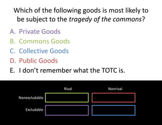 Which of the following goods is most likely to
be subject to the tragedy of the commons?
A. Private Goods
B. Commons Goods
C. Collective Goods
D. Public Goods
E. I don’t remember what the TOTC is.
Rival Nonrival
Nonexcludable
Excludable
 