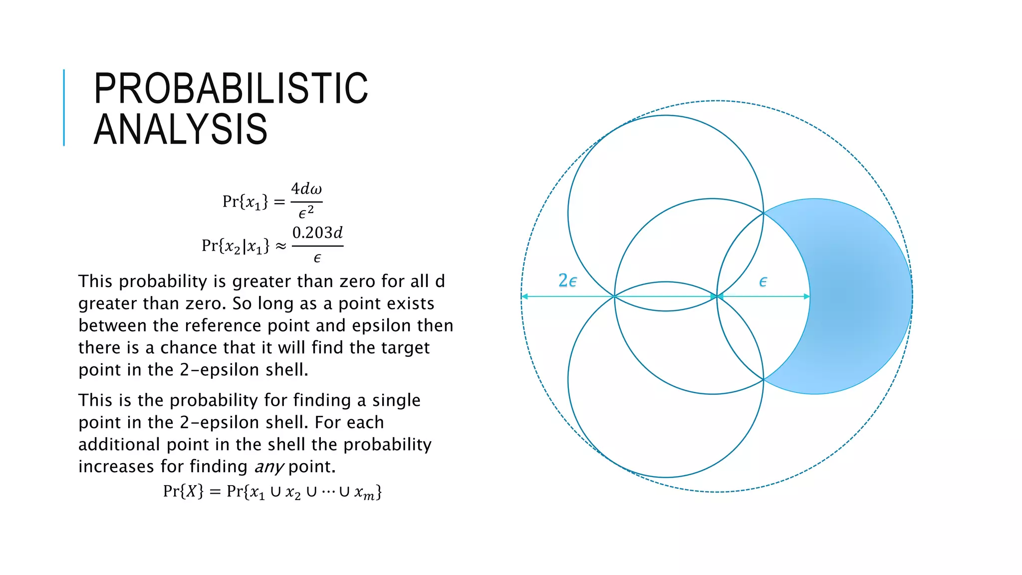 PROBABILISTIC
ANALYSIS
Pr 𝑥1 =
4𝑑𝜔
𝜖2
Pr 𝑥2|𝑥1 ≈
0.203𝑑
𝜖
This probability is greater than zero for all d
greater than zero. So long as a point exists
between the reference point and epsilon then
there is a chance that it will find the target
point in the 2-epsilon shell.
This is the probability for finding a single
point in the 2-epsilon shell. For each
additional point in the shell the probability
increases for finding any point.
Pr 𝑋 = Pr{𝑥1 ∪ 𝑥2 ∪ ⋯ ∪ 𝑥 𝑚}
𝜖2𝜖
 