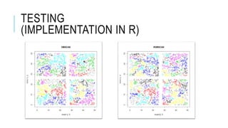 TESTING
(IMPLEMENTATION IN R)
 