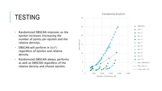 TESTING
• Randomized DBSCAN improves as the
epsilon increases (increasing the
number of points per epsilon and the
relative density).
• DBSCAN will perform in 𝑂(𝑛2
)
regardless of epsilon and relative
density.
• Randomized DBSCAN always performs
as well as DBSCAN regardless of the
relative density and chosen epsilon.
0
5
10
15
20
25
30
0 1,000 2,000 3,000 4,000 5,000
RunTime(s)
Number of Elements (N)
Complexity Analysis
DBSCAN t
eps=1
eps=2
eps=3
eps=4
eps=5
eps=6
eps=7
eps=8
eps=9
eps=10
Poly. (DBSCAN t)
Poly. (eps=2)
Linear (eps=10)
 
