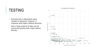 TESTING
• Running time is dependent upon
number of elements; however, it
improves with higher relative densities.
• Even a large amount of data can be
processed quickly with a high relative
density.
957
921
877
835835785764711662 665
1,918
1,845
1,766
1,709
1,6481,5501,5181,416 1,344 1,284
2,890
2,797
2,672
2,525
2,448
2,322 2,179 2,156 1,973 1,954
3,840
3,696
3,528
3,409
3,250
3,117
2,928 2,833 2,694 2,557
y = 5.2012x-0.364
0
5
10
15
20
25
0 20 40 60 80 100 120 140 160 180
RunningTime(s)
Points Per Epsilon (PPE)
Complexity Analysis
 