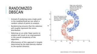 RANDOMIZED
DBSCAN
• Instead of analyzing every single point
in the neighborhood we can select a
random subset of points to analyze.
• Randomizing ensures that the selection
will roughly represent the entire
distribution.
• Selecting on an order fewer points to
analyze will result in an improvement
in the overall complexity of the
algorithm.
• Effectiveness of this approach is largely
determined by the data density relative
to the epsilon distance.
Edge cases will not be
analyzed by DBSCAN as
they do not meet the
minimum points
requirement.
Any of the points in the
epsilon-neighborhood
will share many of the
same points.
IMAGE REFERENCE: HTTP://I.STACK.IMGUR.COM/SU734.JPG
 