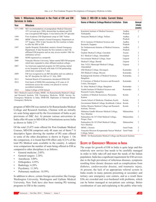 Jain, et al.: Post Graduate Program Development of Emergency Medicine in India
Astrocyte ¦ Oct-Dec 2014 ¦ Volume 1 ¦ Issue 3 219
program of MD-EM was started in Sri Ramachandra Medical
College and Research Institute, Chennai with an initially
six seats being approved by the Government of India as per
provisions of IMC Act. At present various universities in
India offer 48 seats in MD-EM at 24 Institutions across India
as shown in Table 2.[4]
Of the total 23,075 seats offered for Post Graduate Medical
Courses, MD-EM comprises only 48 seats out of them.[4]
A
descriptive figure showing the number of PG seats offered
in some of the other disciplines is shown in Figure 1. On
the comparison, it is found that EM offers only 0.21% of the
total PG Medical seats available in the country. A subject
wise comparison the number of seats being offered in EM as
compared to other disciplines is as follows:
•	 General medicine: 2.05%
•	 General surgery: 2.26%
•	 Anesthesia: 3.09%
•	 Orthopedics: 4.95%
•	 Radiology: 6.28%
•	 Psychiatry: 11.54%
•	 Pulmonary medicine: 14.59%.
In addition to above, certain foreign universities like George
Washington University, Washington and UpState Medical
University, New York have also been running PG training
programs in EM in the country.
Scope of Emergency Medicine in India
The scope for growth of EM in India is quite large and this
relatively new service line needs to be carefully managed
in order to fully take-off and meet the needs of the Indian
population. India has a significant requirement for EM services
due to the high prevalence of infectious diseases, symptoms
resulting from chronic diseases such as complications from
diabetes, cardiovascular disease, and traumatic injury.
At present, the lack of an appropriate referral system in
India results in many patients presenting at secondary and
tertiary care emergency care centers, and as a result these
EDs are crowded and over-burdened with problems, which
can be better managed at out-patient care settings. Better
coordination of care and explaining to the public what truly
Table 2: MD-EM in India: Current Status
Name of Medical College/Medical Institution State Annual
intake
(seats)
Kamineni Institute of Medical Sciences,
Narketpally
Andhra
Pradesh
2
Narayana Medical College, Nellore Andhra
Pradesh
2
P.E.S. Institute Of Medical Sciences and
Research, Kuppam
Andhra
Pradesh
2
Sri Venkateswara Institute of Medical Sciences,
Tirupati
Andhra
Pradesh
2
Gauhati Medical College, Guwahati Assam 2
B.J. Medical College, Ahmedabad Gujarat 2
Government Medical College, Surat Gujarat 2
Medical College, Baroda Gujarat 1
Smt. N.H.L.Municipal Medical College,
Ahmedabad
Gujarat 2
JJM Medical College, Davangere Karnataka 3
JSS Medical College, Mysore Karnataka 2
Kempegowda Institute of Medical Sciences,
Bangalore
Karnataka 2
S S Institute of Medical Sciences and Research
Centre, Davangere
Karnataka 3
St. Johns Medical College, Bangalore Karnataka 1
Vydehi Institute Of Medical Sciences and
Research Centre, Bangalore
Karnataka 2
Academy of Medical Sceiences, Pariyaram,
Kannur
Kerala 2
Amrita School of Medicine, Elamkara, Kochi Kerala 2
Government Medical College, Kozhikode, Calicut Kerala 2
Jubilee Mission Medical College and Research
Institute, Thrissur
Kerala 2
Mahatma Gandhi Missions Medical College,
Navi Mumbai
Maharashtra 2
Padmashree Dr. D Y Patil Medical College,
Pimpri, Pune
Maharashtra 2
Padmashree Dr. D.Y.Patil Medical College,
Navi Mumbai
Maharashtra 2
SRMC, Chennai Tamil Nadu 2
Vinayaka Missions Kirupananda Variyar Medical
College, Salem
Tamil Nadu 2
SRMC: Sri Ramachandra Medical College and Research Institute
Table 1: Milestones Achieved in the Field of EM and EM
Services in India
Year Milestone
1971-1988 MCI recommendations on postgraduate Medical Education
1971 (revised up to 1988), showed that Accidental and EM
was a recognized MD degree. It was listed as the 24th
specialty
1994 First Academic EM Department setup at CMC Vellore
1994 SRMC Chennai started a formal Emergency Department on
23rd
August, 1994. It later became the first institute in India
to offer the MD in EM
1997 Apollo Hospital, Hyderabad, started a formal Emergency
Department. It later became the first institute to start UK-
affiliated EM programs and an easy access number 1066 for
ambulance service
2000 SEMI registered as a nonprofit
2006 Vinayaka Mission University, Salem started MD-EM program
which later expanded to other affiliated medical colleges
2007 An American-supported program for EM training started
at two hospitals in Kerala with Indo-US EM partnership,
which later extended to 7 sites
2009 EM was recognized as an MD discipline and was added as
the 30th
discipline for MD on 21st
July, 2009
2013 National Board of Examinations introduced DNB-EM
2014 First batch of DNB-EM constituting of 45 seats in 14
institutions across the country was placed in various
accredited institutions
2014 Indian College of EM formed
MCI: Medical Council of India, SRMC: Sri Ramachandra Medical College
and Research Institute, EM: Emergency Medicine, SEMI: Society for
Emergency Medicine in India, DNB-EM: Diplomate of National Board
Emergency Medicine
 