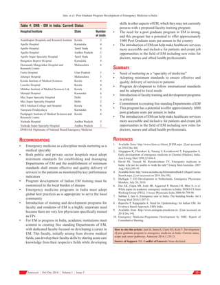 Jain, et al.: Post Graduate Program Development of Emergency Medicine in India
Astrocyte ¦ Oct-Dec 2014 ¦ Volume 1 ¦ Issue 3 221
skills in other aspects of EM, which they may not currently
possess with a proposed faculty training program
•	 The need for a post graduate program in EM is strong,
and this program has a potential to offer approximately
1000 Post Graduate seats per annum in the country
•	 The introduction of EM can help make healthcare services
more accessible and inclusive for patients and create job
opportunities in the field of EM including new roles for
doctors, nurses and allied health professionals.
Summary
•	 Need of nurturing as a “specialty of medicine”
•	 Adopting minimum standards to ensure effective and
quality delivery of services to patients
•	 Program development to follow international standards
and be adapted to local needs
•	 Introduction of faculty training and development programs
is critical
•	 Commitment to creating free standing Departments of EM
•	 This program has a potential to offer approximately 1000
post graduate seats per annum in India
•	 The introduction of EM can help make healthcare services
more accessible and inclusive for patients and create job
opportunities in the field of EM including new roles for
doctors, nurses and allied health professionals.
References
1.	 Available from: http://www.ifem.cc/About_IFEM.aspx. [Last accessed
on 2014 Dec 04].
2.	 Alagappan K, Cherukuri K, Narang V, Kwiatkowski T, Rajagopalan A.
Early development of emergency medicine in Chennai (Madras), India.
Ann Emerg Med 1998;32:604-8.
3.	 David SS, Vasnaik M, Ramakrishnan TV, Emergency medicine in
India: why are we unable to 'walk the talk'? Emerg Med Australas. 2007
Aug;19(4):289-95.
4.	 Available from: http://www.mciindia.org/InformationDesk/CollegesCourses
Search.aspx. [Last accessed on 2014 Dec 08].
5.	 Mulligan T. ED Development in Netherlands, Emergency Physicians
Monthly; July 20, 2010.
6.	 Das AK, Gupta SB, Joshi SR, Aggarwal P, Murmu LR, Bhoi S, et al.
White paper on academic emergency medicine in India: INDO-US Joint
Working Group (JWG). J Assoc Physicians India 2008;56:789-98.
7.	 Subhan I, Jain A. Emergency care in India: The building blocks. Int J
Emerg Med 2010;3:207-11.
8.	 Rajavelu P, Rajagopala A. Need for Epidemiology for Indian EM: An
Evidence Based Approach, EMS India.
9.	 Available from: http://www.emergencymedicine.in. [Last accessed on
2014 Dec 04].
10.	Emergency Medicine-Programme Development by NBE: Report of
Consultative Meeting.
Recommendations
•	 Emergency medicine as a discipline needs nurturing as a
medical specialty
•	 Both public and private sector hospitals must adopt
minimum standards for establishing and managing
Departments of EM and the establishment of minimum
standards shall ensure effective and quality delivery of
services to the patients as monitored by key performance
indicators
•	 Program development of Indian EM training must be
customized to the local burden of disease
•	 Emergency medicine programs in India must adopt
global best practices as is appropriate to serve the local
community
•	 Introduction of training and development programs for
faculty and residents of EM is a highly important need
because there are very few physicians specifically trained
as EPs
•	 For EM to progress in India, academic institutions must
commit to creating free standing Departments of EM,
with dedicated faculty focused on developing a career in
EM. This faculty, initially arising from diverse medical
fields, can develop their faculty skills by sharing acute care
knowledge from their respective fields while developing
How to cite this article: Jain M, Batra B, Clark EG, Kole T. Development
of post graduate program in emergency medicine in India: Current status,
scope and career pathways. Astrocyte 2014;1:218-21.
Source of Support: Nil. Conflict of Interest: None declared.
Table 4: DNB - EM in India: Current Status
Hospital/Institute State Number
of seats
Ananthapuri Hospitals and Research Institute Kerala 2
Apollo Hospital Karnataka 4
Apollo Hospital Tamil Nadu 4
Apollo Hospital Andhra Pradesh 2
Apollo Super Specialty Hospital Tamil Nadu 2
Bangalore Baptist Hospital Karnataka 4
Deenanath Mangeshkar Hospital and
Research Centre
Maharashtra 4
Fortis Hospital Uttar Pradesh 3
Jehangir Hospital Maharashtra 3
Kerala Institute of Medical Sciences Kerala 4
Lourdes Hospital Kerala 4
Malabar Institute of Medical Sciences Ltd. Kerala 4
Manipal Hospital Karnataka 4
Max Super Specialty Hospital Delhi 3
Max Super Specialty Hospital Delhi 2
MES Medical College and Hospital Kerala 4
Narayana Hrudayalaya Karnataka 4
Pushpagiri Institute of Medical Sciences and
Research Centre
Kerala 4
Yashoda Hospital Andhra Pradesh 3
Yashoda Super Specialty Hospital Andhra Pradesh 2
DNB-EM: Diplomate of National Board Emergency Medicine
 