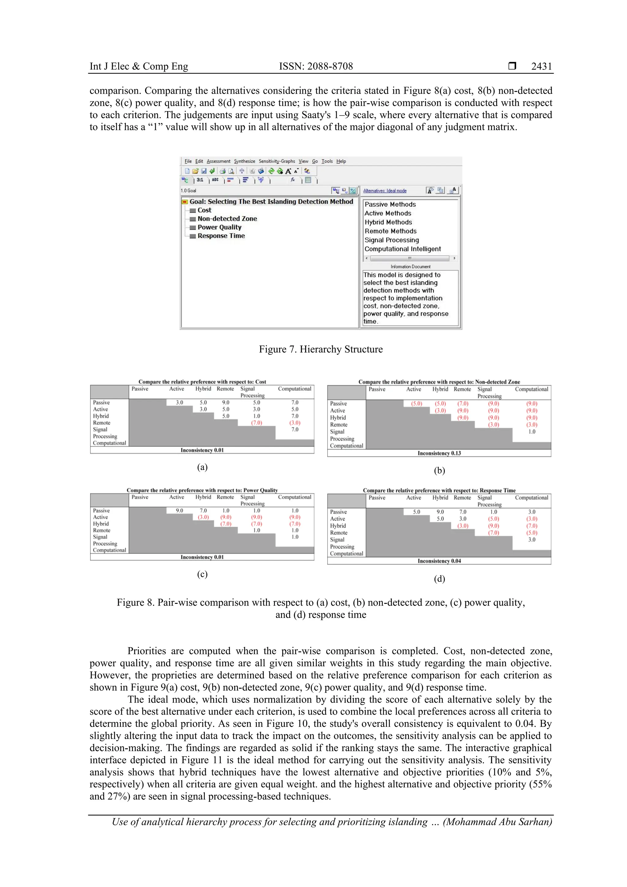 Int J Elec & Comp Eng ISSN: 2088-8708  Use of analytical hierarchy process for selecting and prioritizing islanding … (Mohammad Abu Sarhan) 2431 comparison. Comparing the alternatives considering the criteria stated in Figure 8(a) cost, 8(b) non-detected zone, 8(c) power quality, and 8(d) response time; is how the pair-wise comparison is conducted with respect to each criterion. The judgements are input using Saaty's 1–9 scale, where every alternative that is compared to itself has a “1” value will show up in all alternatives of the major diagonal of any judgment matrix. Figure 7. Hierarchy Structure (a) (b) (c) (d) Figure 8. Pair-wise comparison with respect to (a) cost, (b) non-detected zone, (c) power quality, and (d) response time Priorities are computed when the pair-wise comparison is completed. Cost, non-detected zone, power quality, and response time are all given similar weights in this study regarding the main objective. However, the proprieties are determined based on the relative preference comparison for each criterion as shown in Figure 9(a) cost, 9(b) non-detected zone, 9(c) power quality, and 9(d) response time. The ideal mode, which uses normalization by dividing the score of each alternative solely by the score of the best alternative under each criterion, is used to combine the local preferences across all criteria to determine the global priority. As seen in Figure 10, the study's overall consistency is equivalent to 0.04. By slightly altering the input data to track the impact on the outcomes, the sensitivity analysis can be applied to decision-making. The findings are regarded as solid if the ranking stays the same. The interactive graphical interface depicted in Figure 11 is the ideal method for carrying out the sensitivity analysis. The sensitivity analysis shows that hybrid techniques have the lowest alternative and objective priorities (10% and 5%, respectively) when all criteria are given equal weight. and the highest alternative and objective priority (55% and 27%) are seen in signal processing-based techniques. 