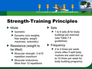 Strength-Training Principles
Mode
Isometric
Dynamic (w/o weights,
free weights, weight
machines, isokinetic)
Resistance (weight to
be lifted)
Muscular strength: 3 to12
repetition maximum
Muscular endurance:
More than 12 repetitions
Sets
1 to 6 sets (8 for body
building) per exercise
(see Table 7.4
guidelines)
Frequency
2 to 3 times per week
(more often if split body
routines are used and up
to 12 times per week for
body building programs)
Benefits of Strength TrainingChanges in Body CompositionAssessment of Muscular Strength and EndurancePrinciples Involved in Strength TrainingExercise Guidelines
 