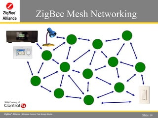 ZigBee Mesh Networking  Slide Courtesy of 