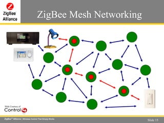 ZigBee Mesh Networking  Slide Courtesy of 