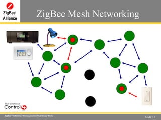 ZigBee Mesh Networking  Slide Courtesy of 