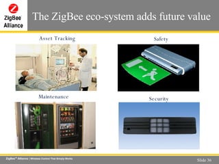 The ZigBee eco-system adds future value Safety Asset Tracking Security Maintenance 