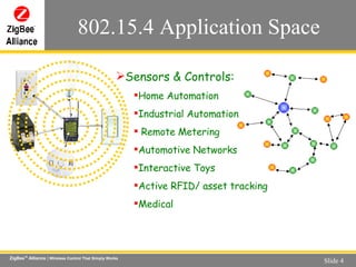 802.15.4 Application Space Sensors & Controls: Home Automation Industrial Automation Remote Metering Automotive Networks Interactive Toys Active RFID/ asset tracking Medical 