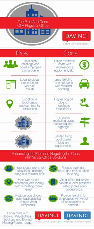 The Pros And Cons Of A Physical Office