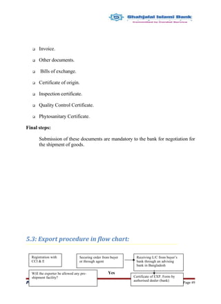  Invoice.
 Other documents.
 Bills of exchange.
 Certificate of origin.
 Inspection certificate.
 Quality Control Certificate.
 Phytosanitary Certificate.
Final steps:
Submission of these documents are mandatory to the bank for negotiation for
the shipment of goods.
5.3: Export procedure in flow chart:
Yes
Practices of Foreign Exchange ServicePractices of Foreign Exchange Service Page 49
Registration with
CCI & E
Securing order from buyer
or through agent
Receiving L/C from buyer’s
bank through an advising
bank in Bangladesh
Will the exporter be allowed any pre-
shipment facility? Certificate of EXP. Form by
authorised dealer (bank)
 