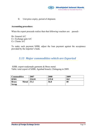 II. Unit price expiry, period of shipment.
Accounting procedure:
When the export proceeds realize then that following vouchers are passed:-
Dr. General A/C
Cr. Exchange gain A/C
Cr. Clients A/C
To make such payment SJIBL adjust the loan payment against the acceptance
provided by the importer’s bank.
5.15 Major commodities which are Exported
SJIBL export readymade garments & Brass metal.
Table: total export of SJIBL Agrabad branch, Chittagong in 2009.
Commodities 2007 2008 2009
RMG 224.01 235.8 262
Brass Metal
Scrap
33.2 36.8 40
Practices of Foreign Exchange ServicePractices of Foreign Exchange Service Page 59
 