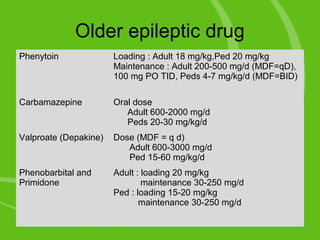 View of 053 Antiepileptic medication principle of clinical use | PPT