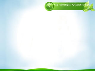 4.5.2 Technologies: Pyrolysis flow chart
IV.
 