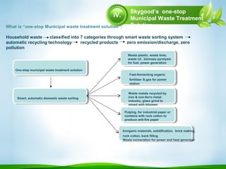 One-stop municipal waste treatment solution
Fast-fermenting organic
fertilizer & gas for power
station
Waste plastic, waste tires,
waste oil , biomass pyrolysis
for fuel, power generation
Waste metals recycled by
iron & non-ferro metal
industry, glass grind to
mixed with bitumen
Inorganic materials, solidification, brick making,
rock cotton, back filling
Waste incineration for power and heat generator
Pulping, for industrial paper or
combine with rock cotton to
produce anti-fire paper
Skygood’s one-stop
Municipal Waste Treatment
SolutionWhat is “one-stop Municipal waste treatment solution”:
Household waste classified into 7 categories through smart waste sorting system
automatic recycling technology recycled products zero emission/discharge, zero
pollution
Smart, automatic domestic waste sorting
IV.
 