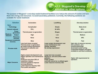 4.1.1 Skygood’s One-stop
solution vs. other options
The purpose of Skygood ‘s one-stop waste-treatment facilities is to reduce the amount of wastes and turn
them into energy and resources to avoid secondary pollutions. Currently, the following solutions are
available for waste treatment:
Incineration Landfilling One-stop solution
Technology Complicated Simple State-of-art
Amount reduced 70%↑ 30~40% 90%↑
Waste-to-
resource
Power
generation
Thermal power co-generation Biogas Thermal power co-generation
Output High Low Medium
Resource
recovery
None None 80%
Equipment investment
recovery
Slow Fast Fast
Process scale
Less land areas occupied
Thermal power co-generation
No waste sorting requirement
Fast amount reduction and
treatment
Lower project development cost
Lower maintenance cost
Simpler operation
No sorting requirement
High ratio of resource recovery
Zero pollution, zero
emission/discharge
Automated waste sorting
Customized designs and plans
available to suit local conditions
Major Concerns
Higher project development cost
Higher operation and maintenance
costs
Produces more than 20% of
hazardous residue
Coal fuel needed to improve
burning efficiency
Lower resource recovery ratio
Poor public perception
Large land area occupied
Severe air, soil and surface water
pollution
Public protect
Land site cannot be re-utilized again
Lower resource recovery ratio
Higher skill requirements for
operators
Solution
Item
IV.
 