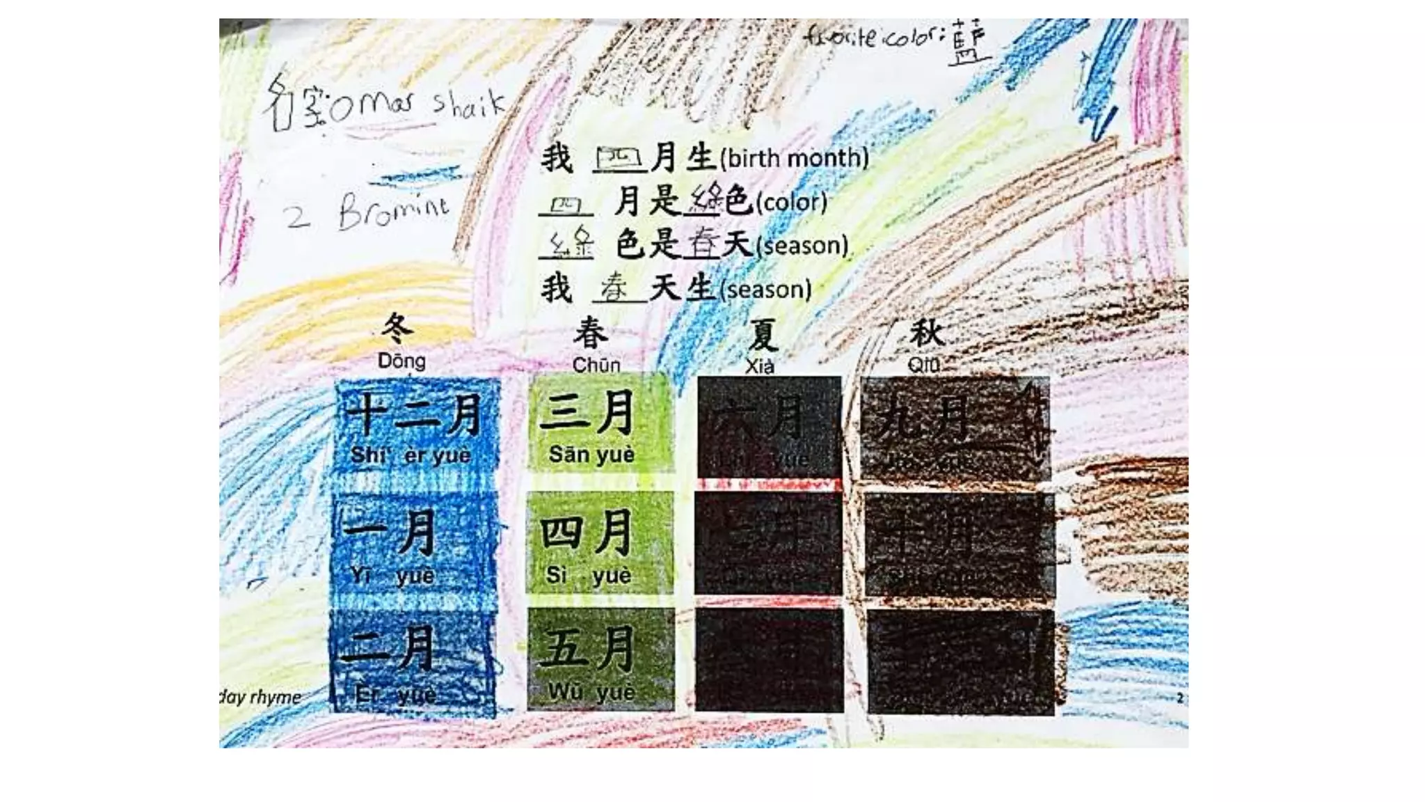 birthday graph and routine
