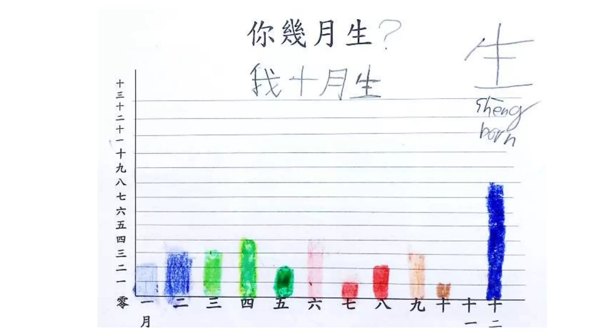 birthday graph and routine