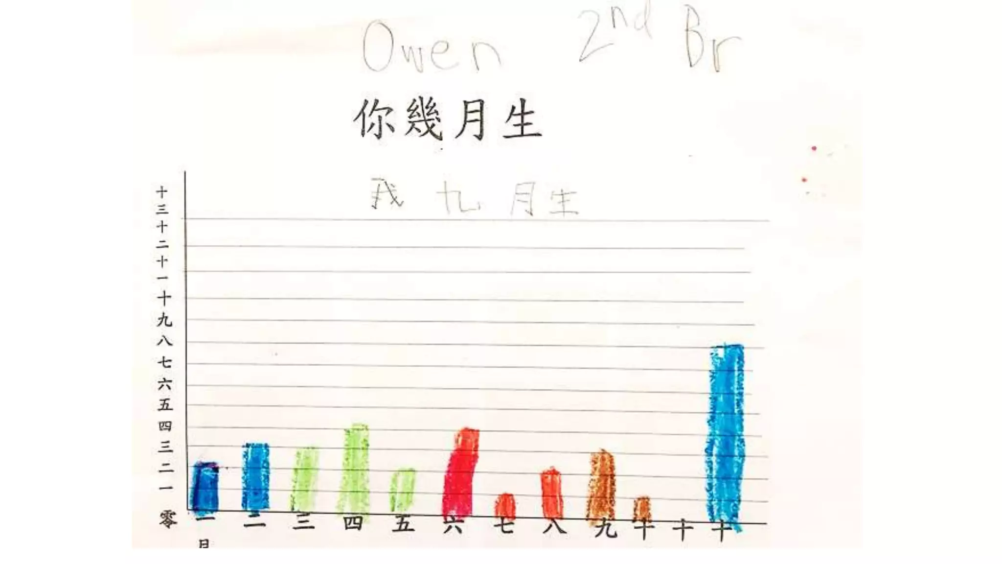 birthday graph and routine