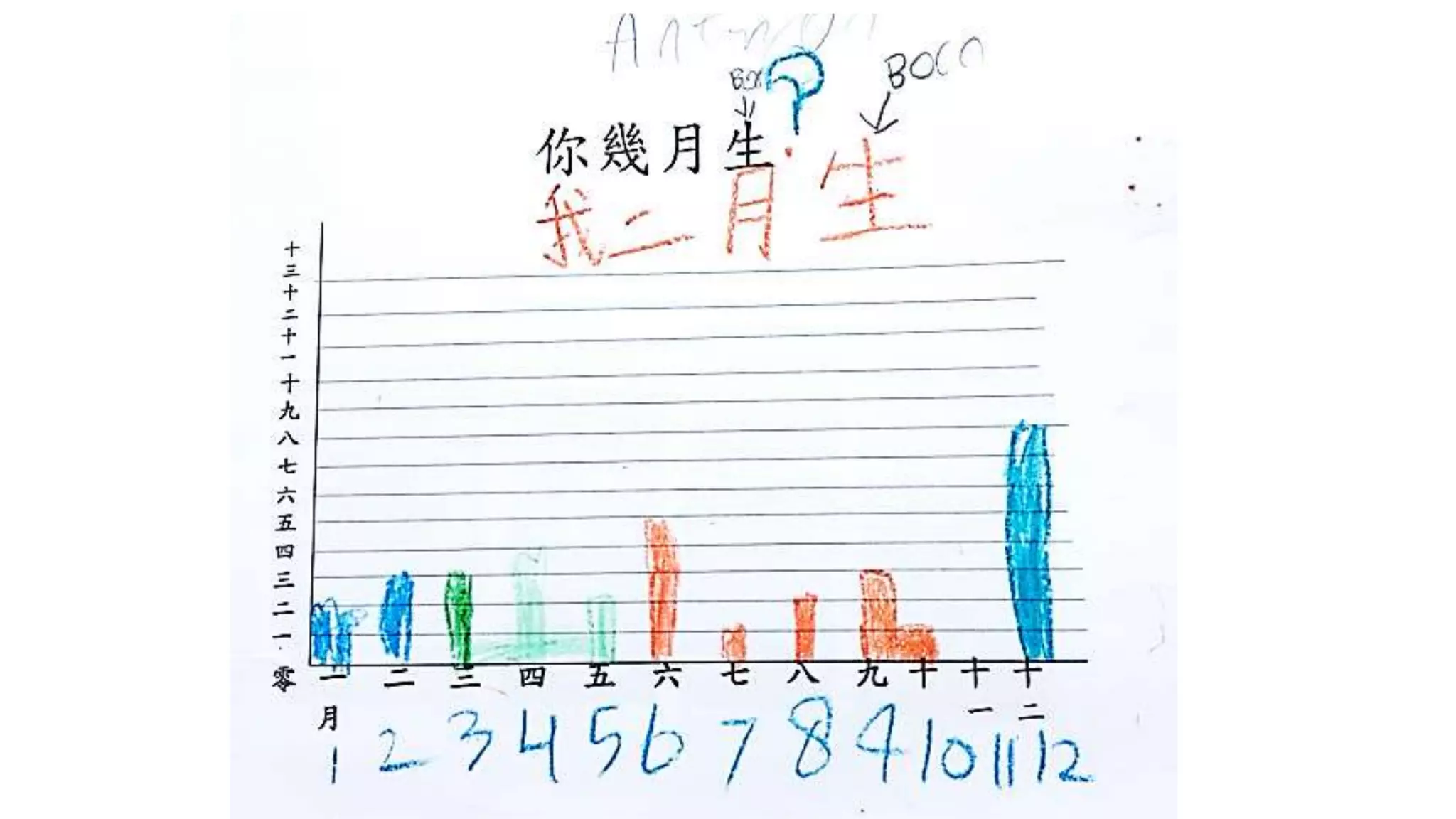 birthday graph and routine
