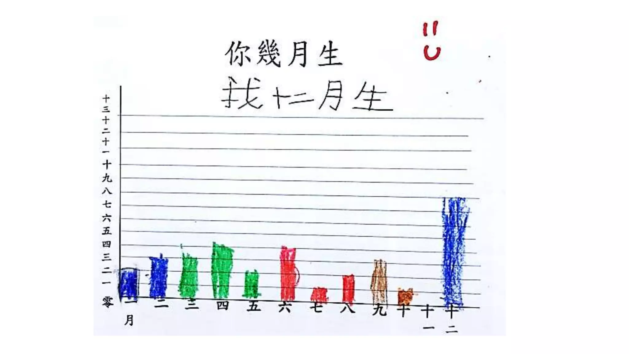 birthday graph and routine