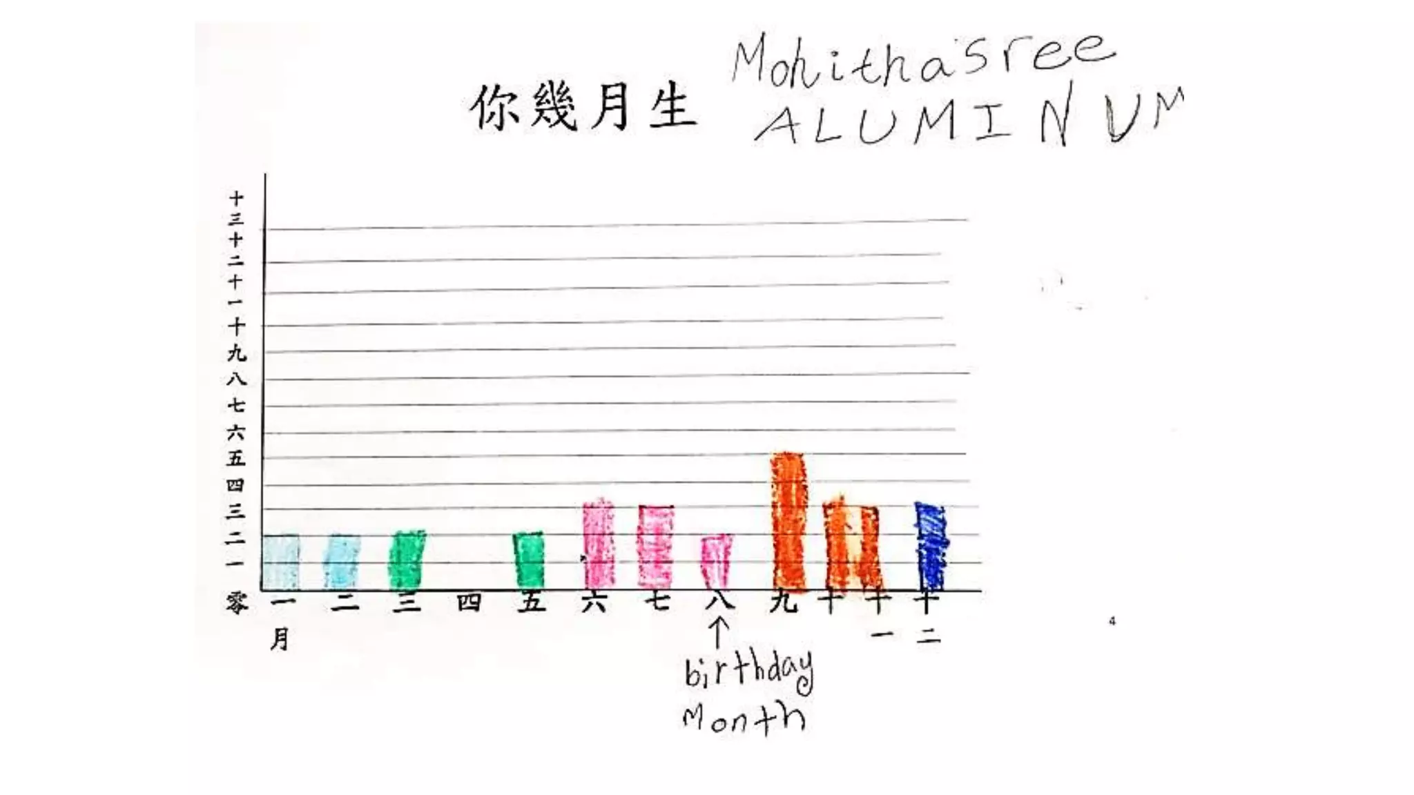 birthday graph and routine