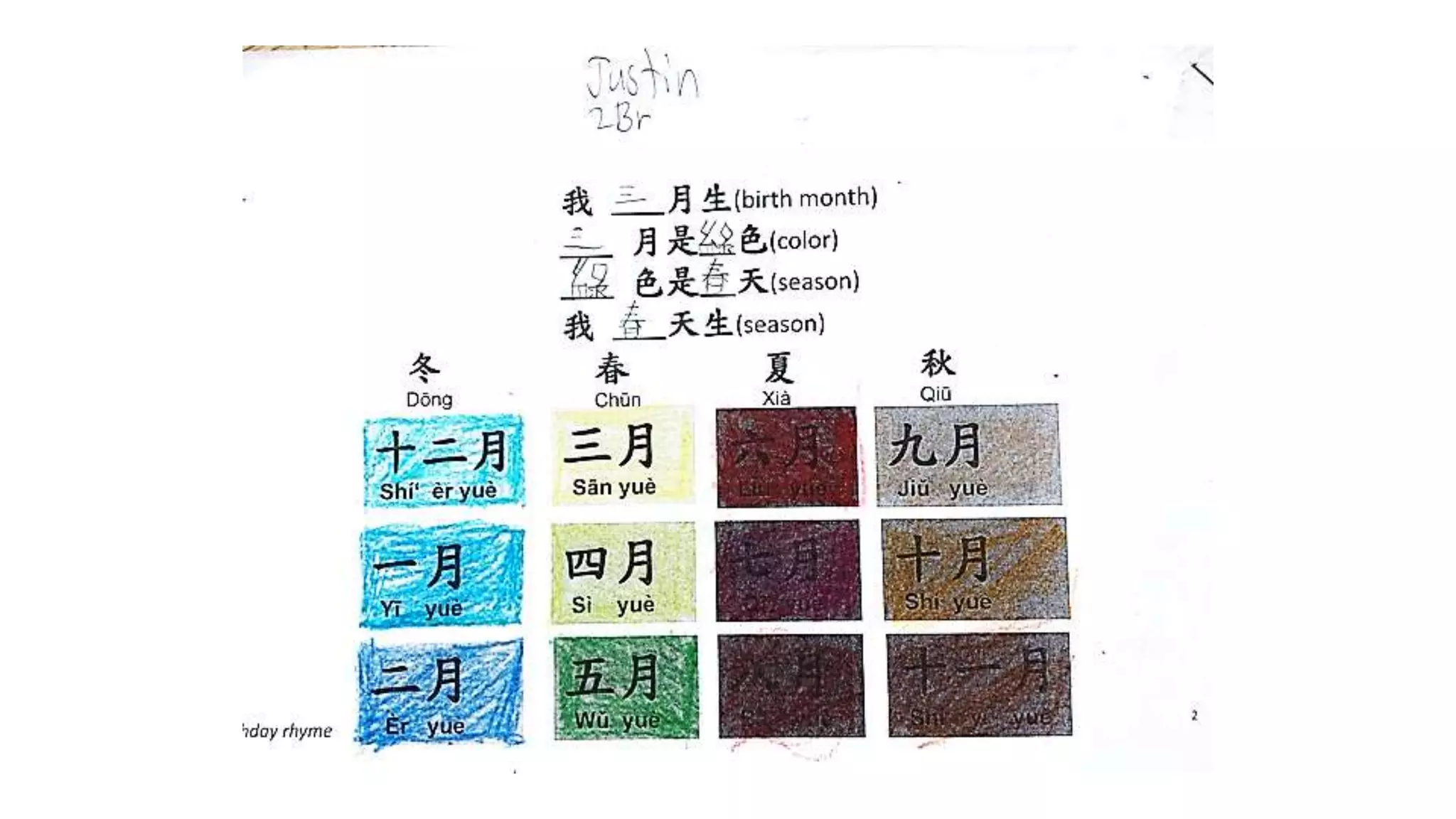 birthday graph and routine