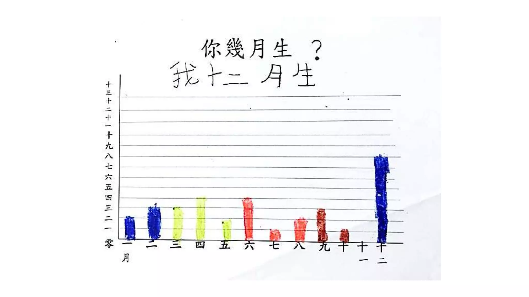 birthday graph and routine