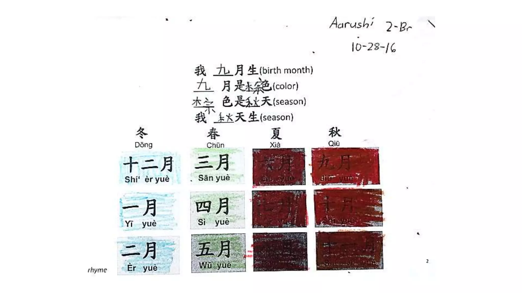 birthday graph and routine